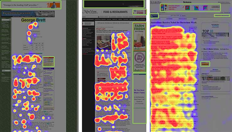 Banner blindness heatmap