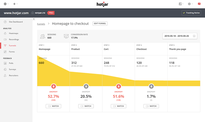 HotJar Heat map tool with conversion manager