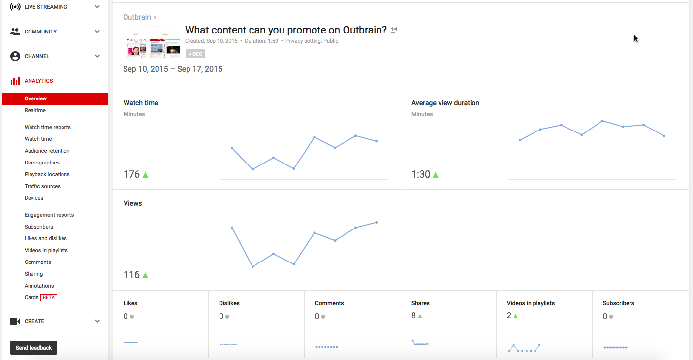 Outbrain YouTube Analytics