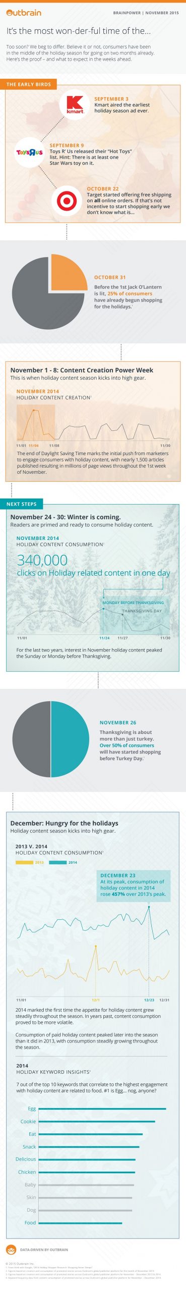 Infographic; 2014 holiday content consumption trends