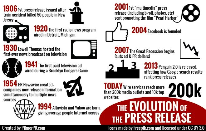 PressRelease Evolution