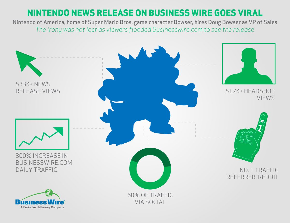 PressRelease Nintendo Example