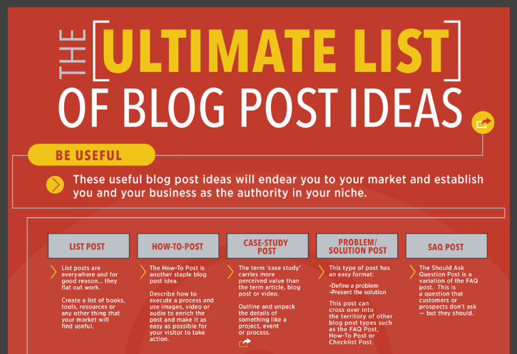 repurposing-ultimate-blog-post-ideas