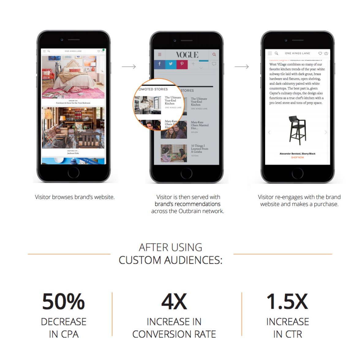 screenshot; custom audiences brings marketers new successes in retargeting