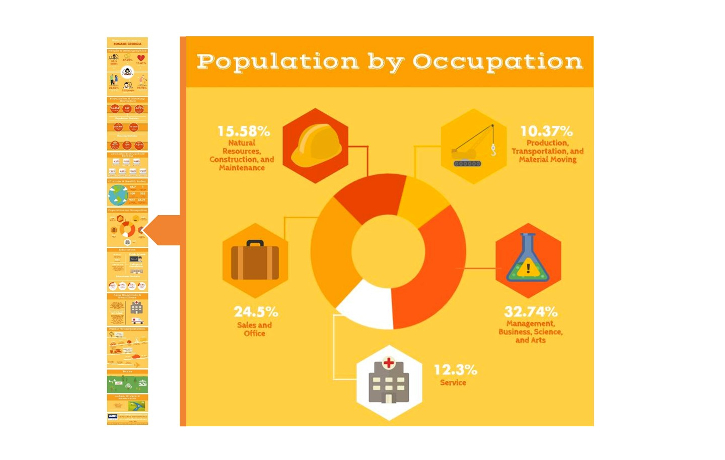 PopulationOccupation_Outbrain