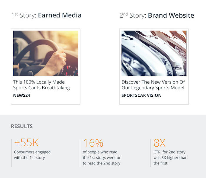 Outbrain Story Sequencing - Automotive Case Study