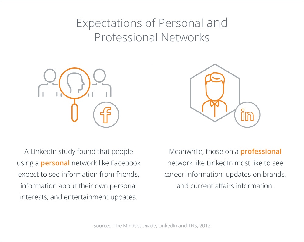 professional networks
