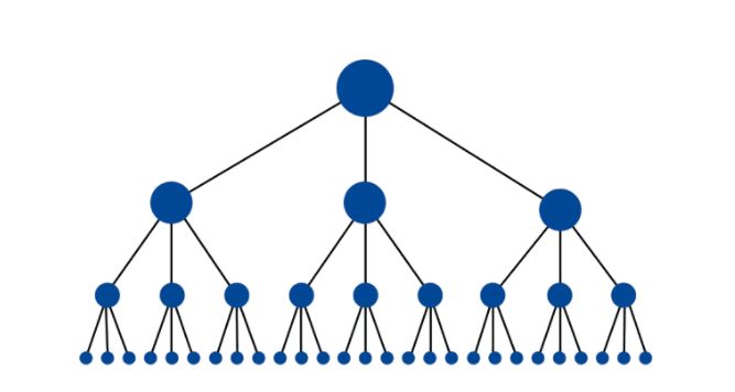 Site structure Site structure
