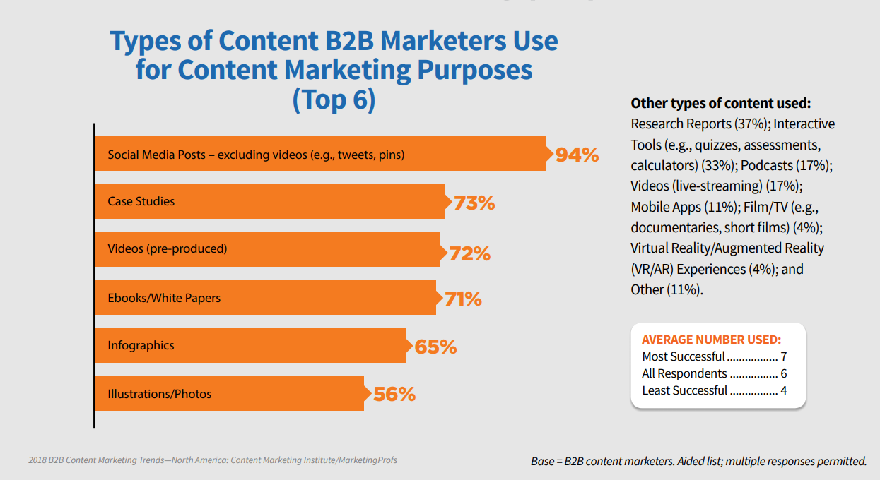 How to create a B2B content marketing strategy? | Outbrain Blog