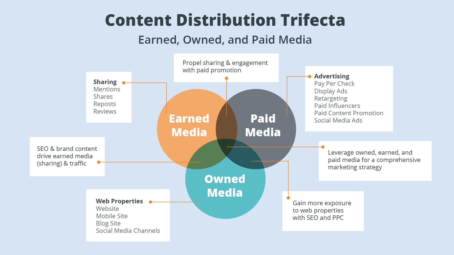 What is Content Distribution and How it Works? | Outbrain blog