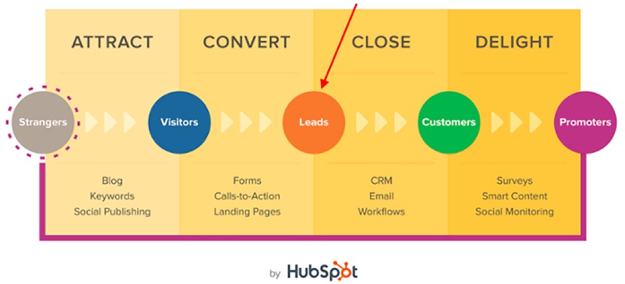 inbound marketing vs outbound marketing