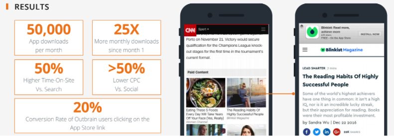 outbrain results blinkist