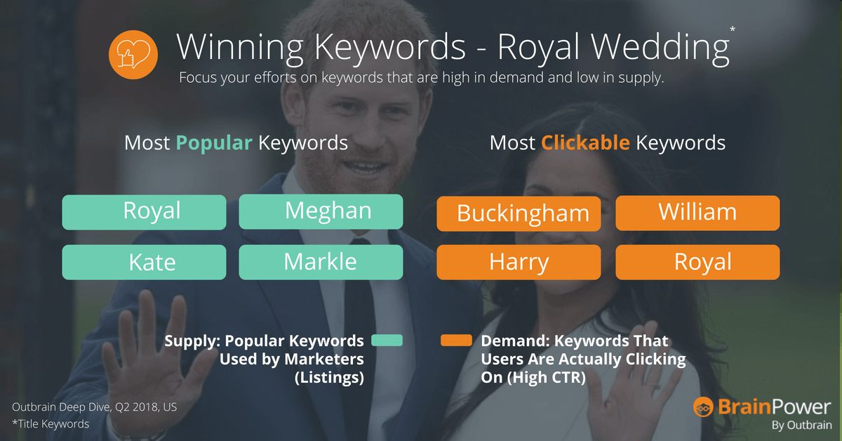 Royal wedding keywords