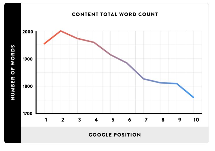 content total word count