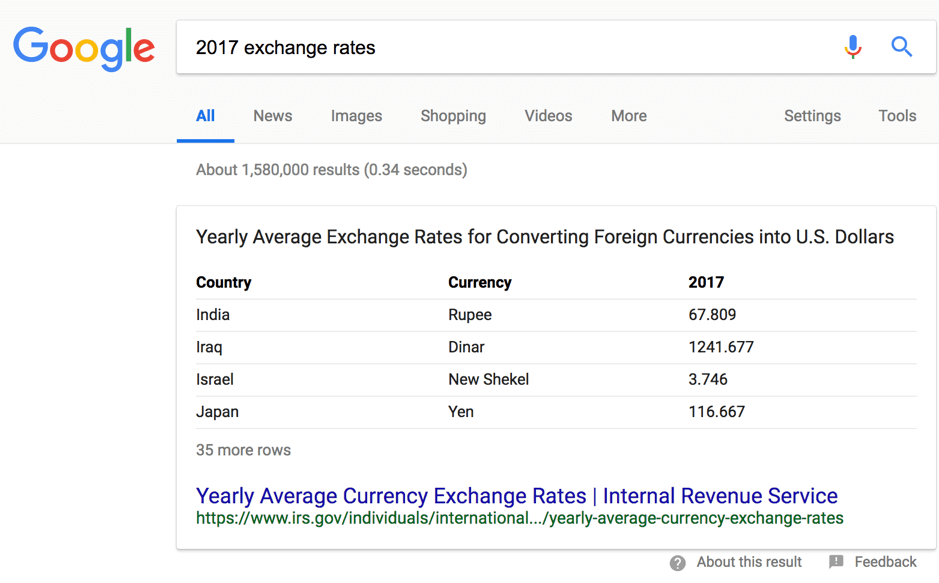 2017 exchange rates