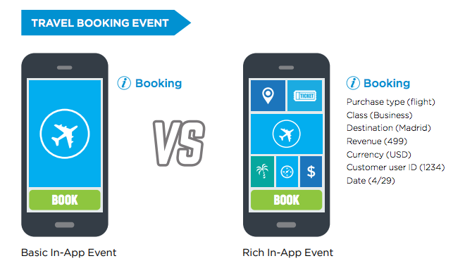 travel rich in-app events