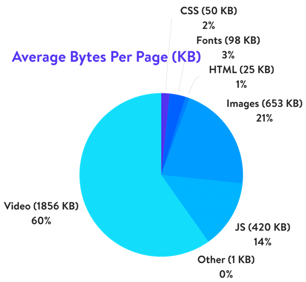 average-bytes-per-pagepng