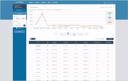 ClickBank vs ShareASale (Which Network Comes Out on Top)