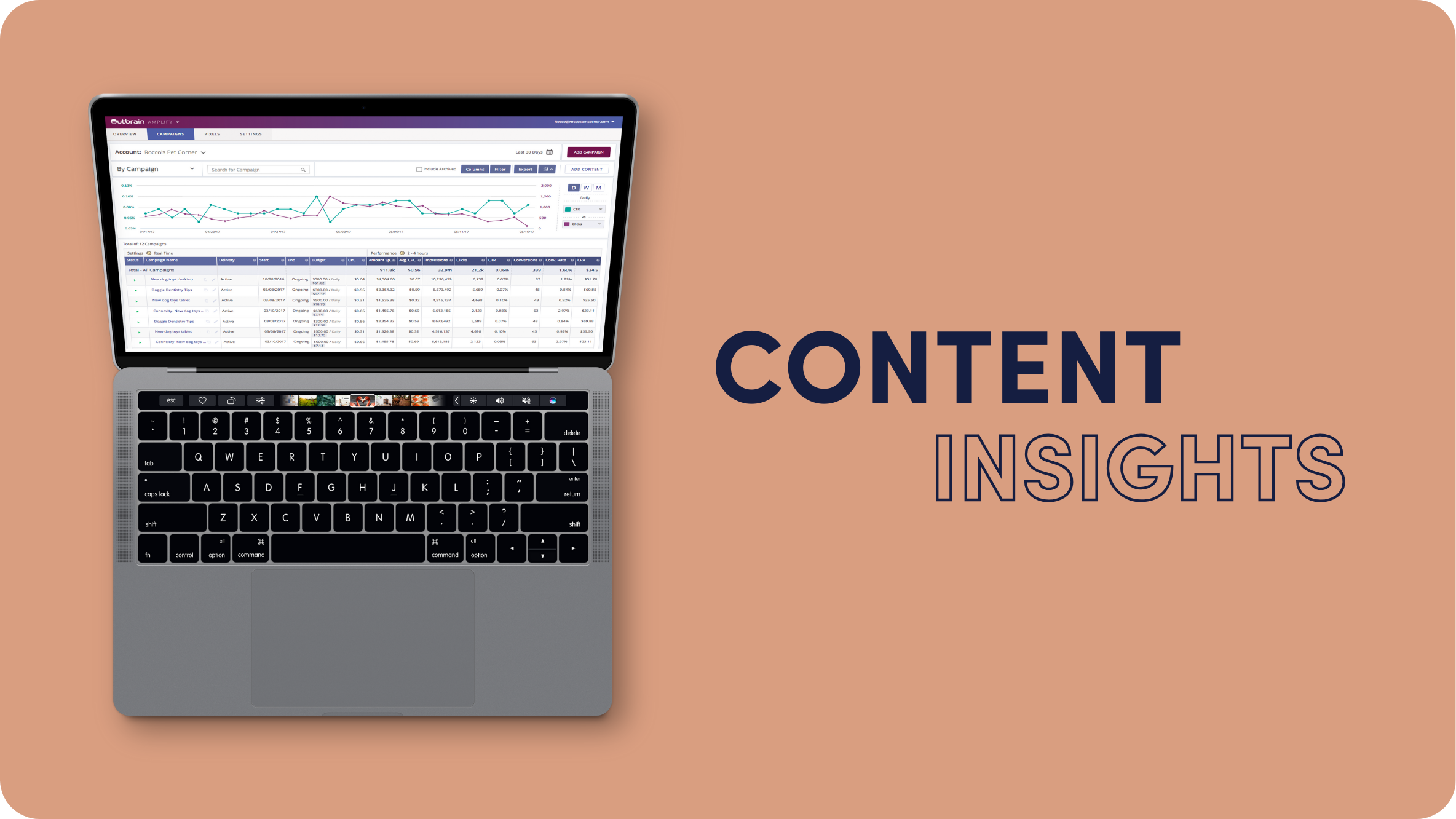 Content Marketing Analytics: Measure, Analyze, Optimize for Content Performance