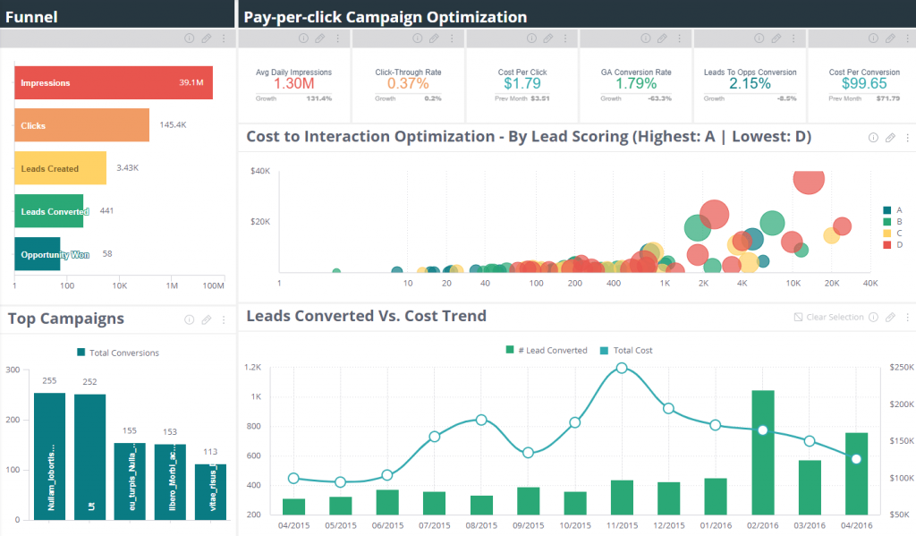Ad Optimization Strategies to Elevate Your Ad Campaigns