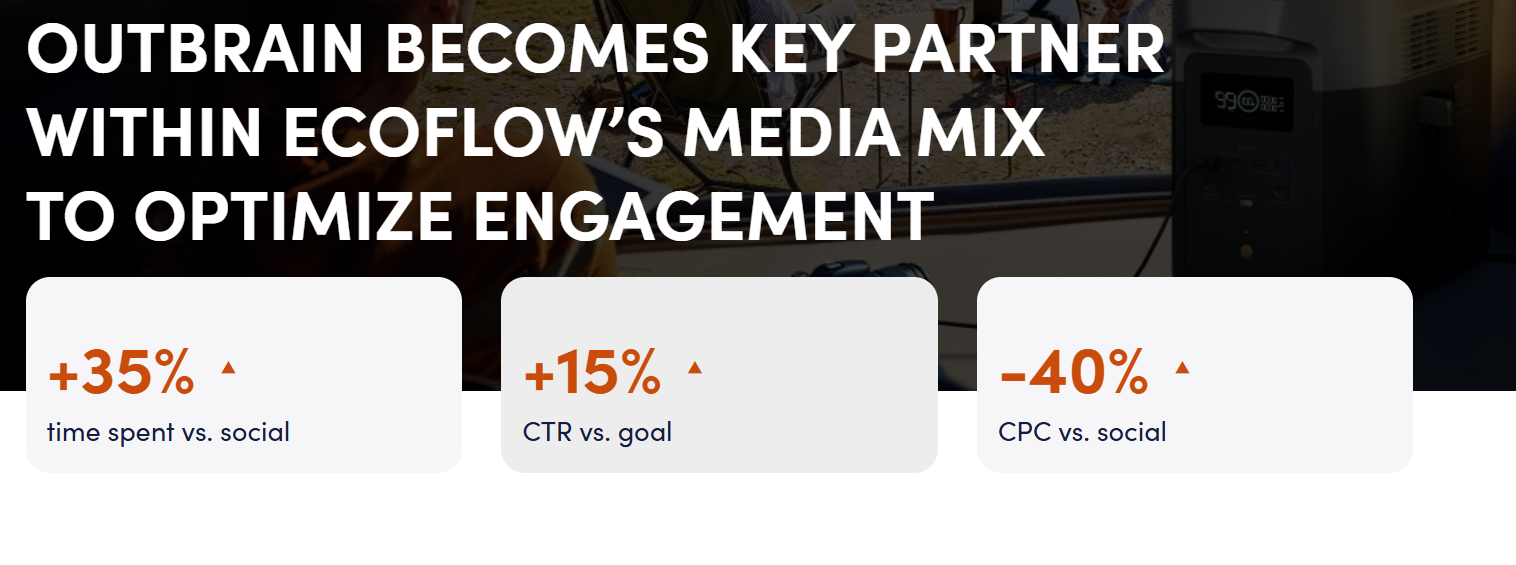 Consumer Electronics Marketing Insights Strategies Outbrain