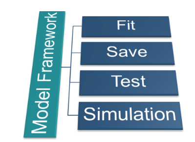 Model Framework